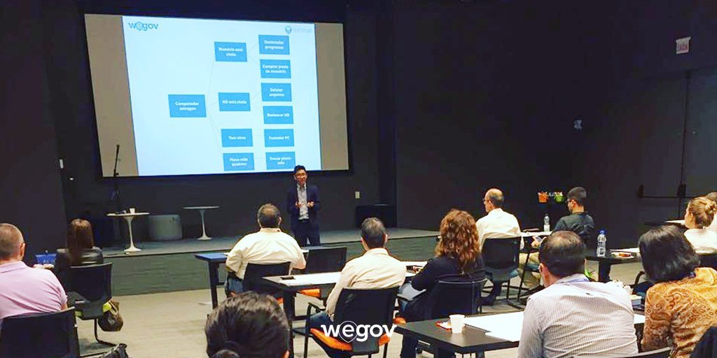 Oficina Modelo de Negócios Públicos