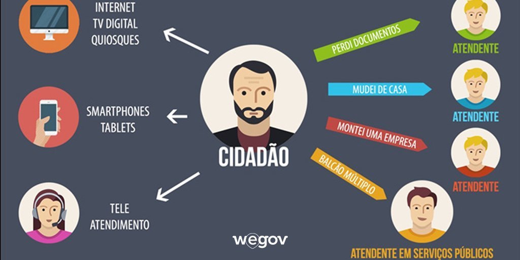 Design Thinking